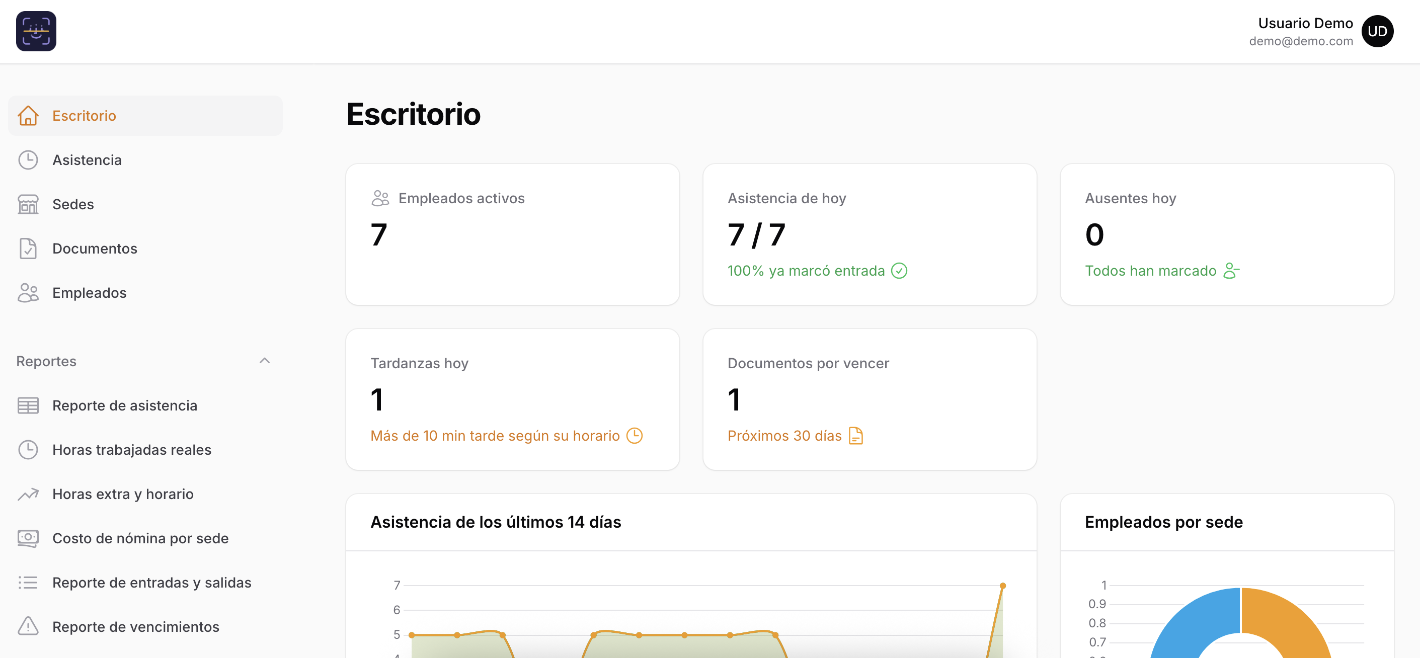 Escritorio: resumen del día