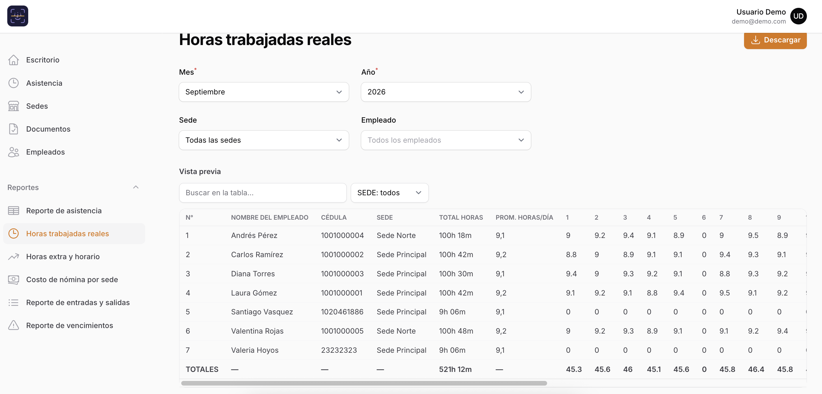 Horas trabajadas reales por empleado